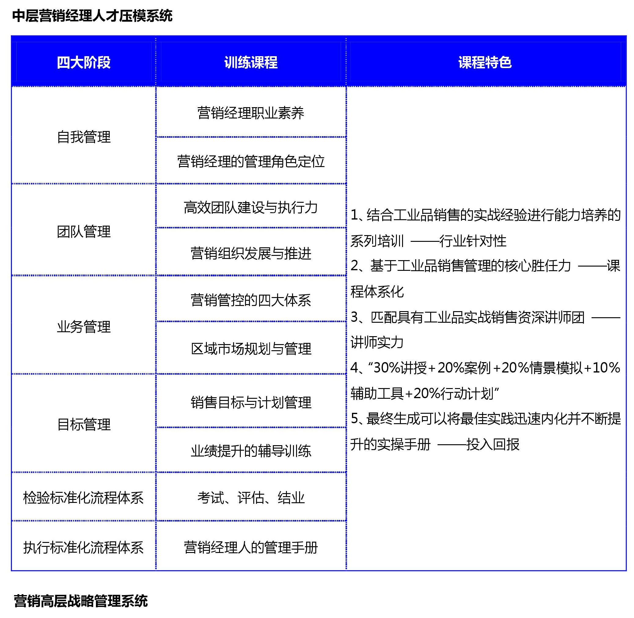 工業(yè)品營銷,中層營銷經(jīng)理,人才壓模
