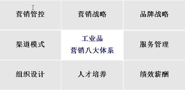 八大體系 八大體系
