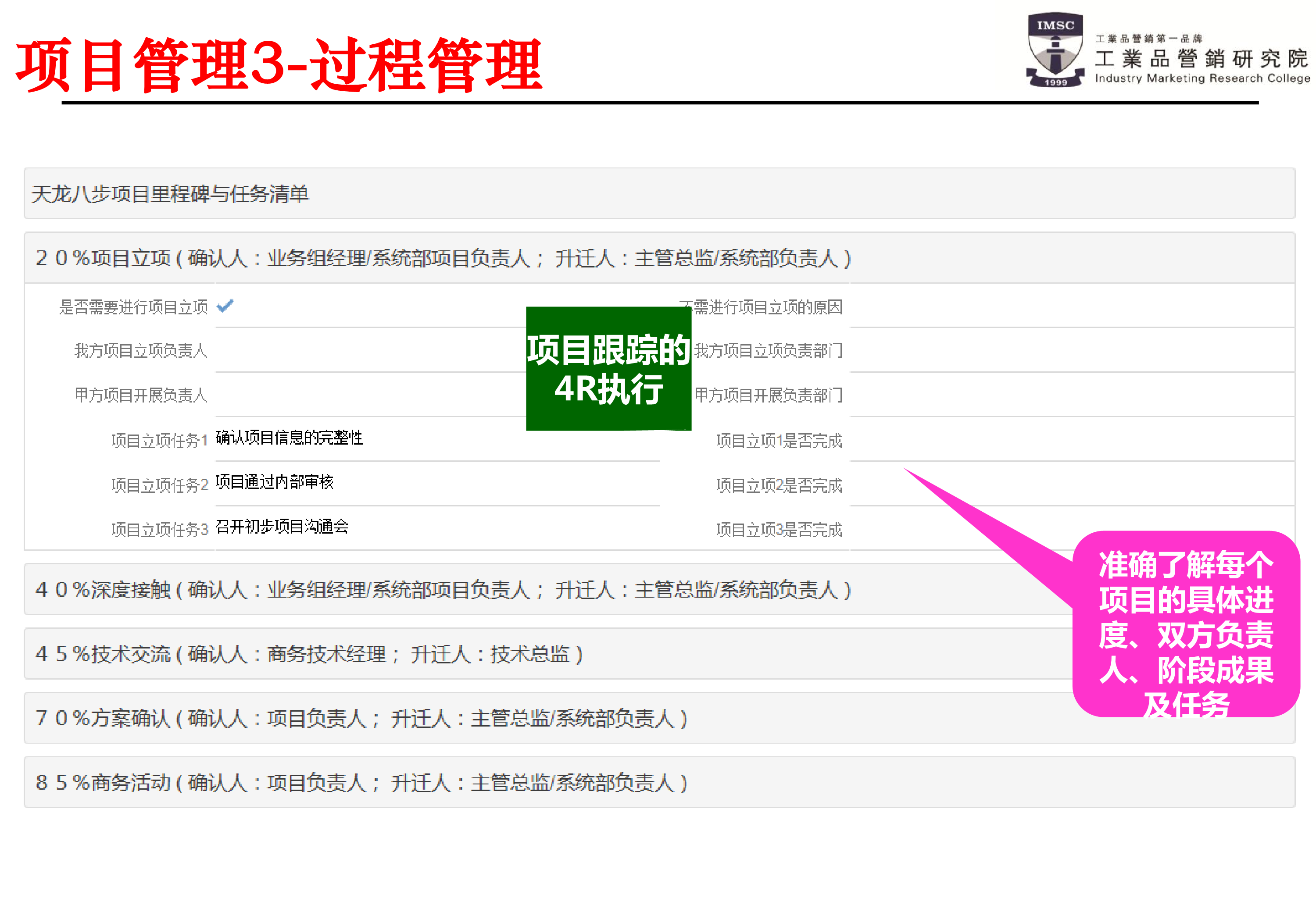 psm項(xiàng)目的過(guò)程管理