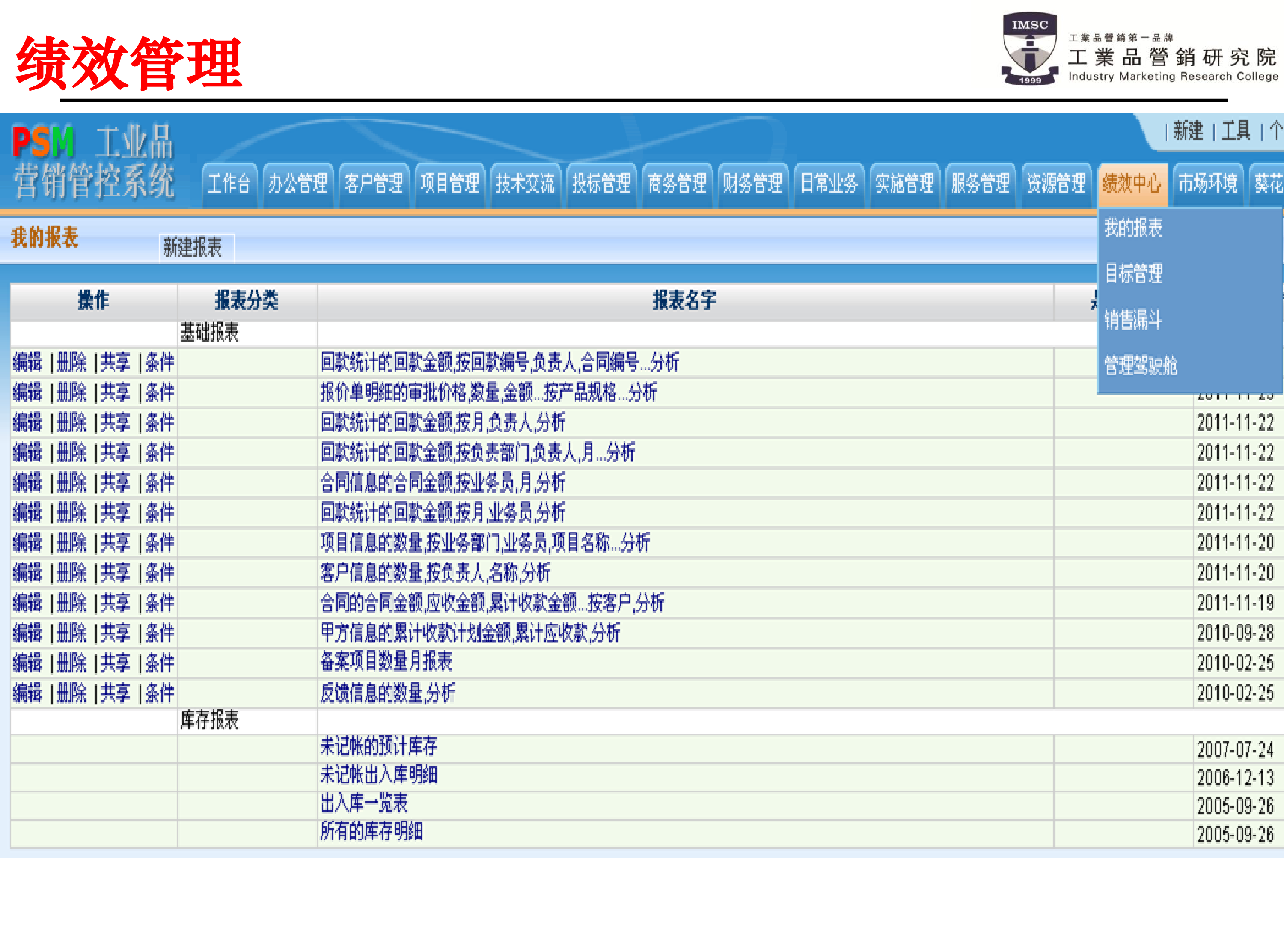 psm績(jī)效管理